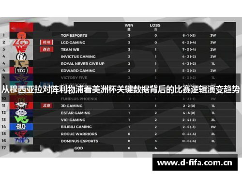 从穆西亚拉对阵利物浦看美洲杯关键数据背后的比赛逻辑演变趋势 从穆西亚拉对阵利物浦看美洲杯关键数据背后的比赛逻辑演变趋势